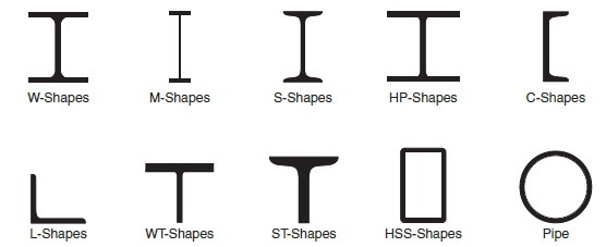 Steel Shapes Chart